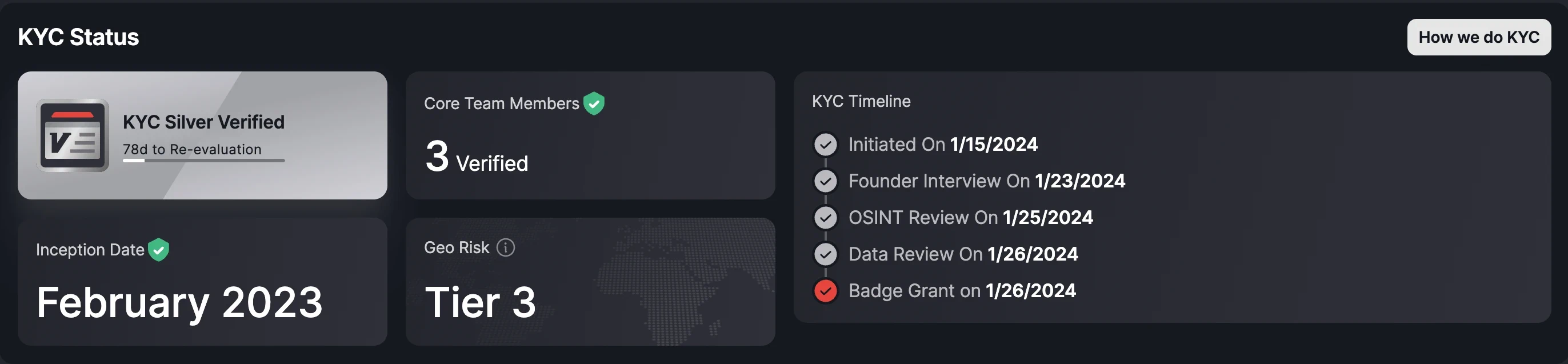 KYCed Team